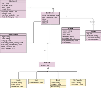 UML Class Diagram Example Sales Order System Visual Paradigm User